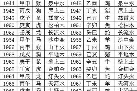 1989年生肖五行|1989年出生五行属什么命？是什么生肖？